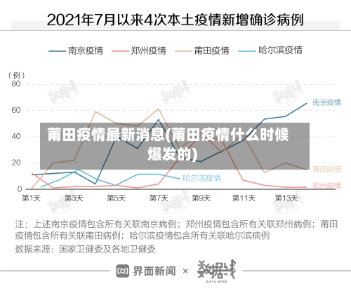 莆田疫情最新消息(莆田疫情什么时候爆发的)-第1张图片