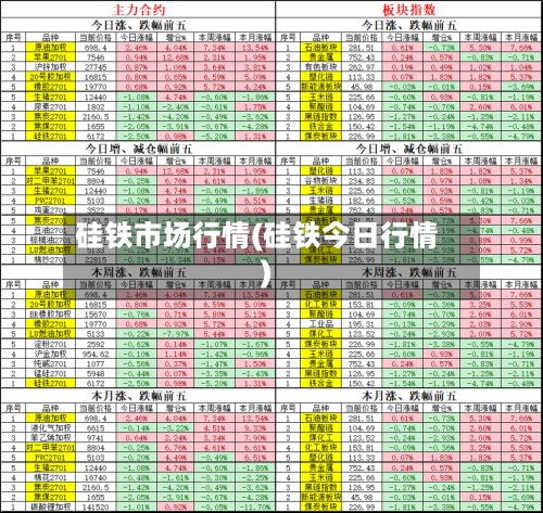 硅铁市场行情(硅铁今日行情)