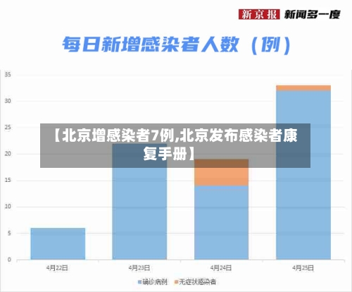 【北京增感染者7例,北京发布感染者康复手册】-第2张图片