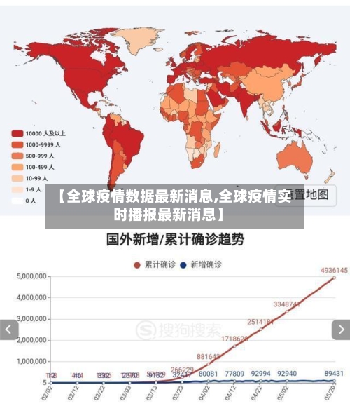 【全球疫情数据最新消息,全球疫情实时播报最新消息】-第1张图片