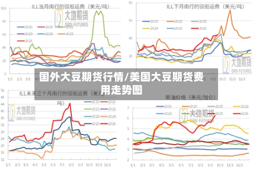 国外大豆期货行情/美国大豆期货费用走势图-第1张图片
