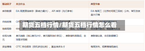 期货五档行情/期货五档行情怎么看-第1张图片