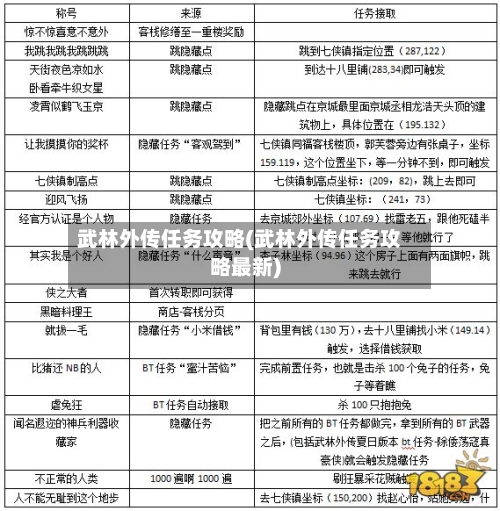 武林外传任务攻略(武林外传任务攻略最新)-第1张图片