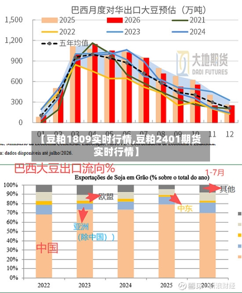 【豆粕1809实时行情,豆粕2401期货实时行情】-第1张图片