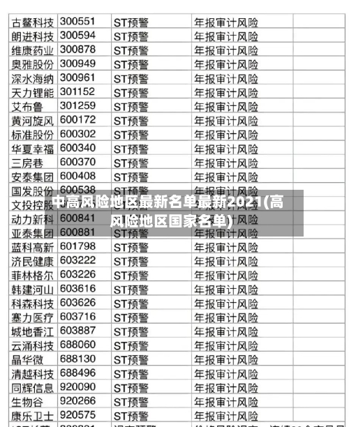 中高风险地区最新名单最新2021(高风险地区国家名单)-第1张图片