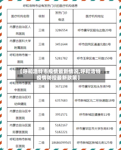 【呼和浩特市疫情最新情况,呼和浩特疫情防控最新政策】-第2张图片
