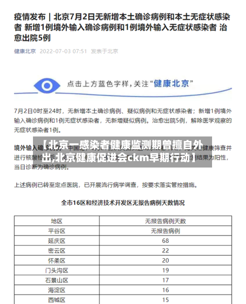 【北京一感染者健康监测期曾擅自外出,北京健康促进会ckm早期行动】