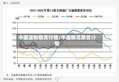 中国淀粉期货行情/中国棉花期货行情-第1张图片