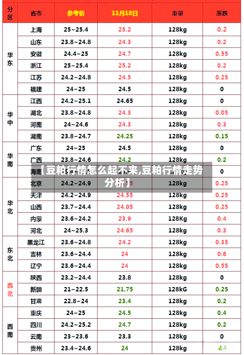 【豆粕行情怎么起不来,豆粕行情走势分析】-第1张图片