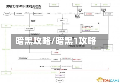 暗黑攻略/暗黑1攻略-第1张图片