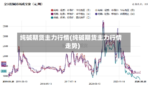 纯碱期货主力行情(纯碱期货主力行情走势)-第1张图片