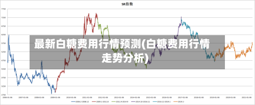 最新白糖费用行情预测(白糖费用行情走势分析)-第1张图片