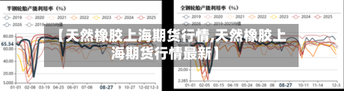 【天然橡胶上海期货行情,天然橡胶上海期货行情最新】-第2张图片