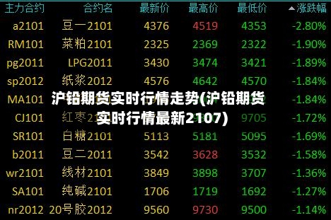 沪铅期货实时行情走势(沪铅期货实时行情最新2107)-第2张图片