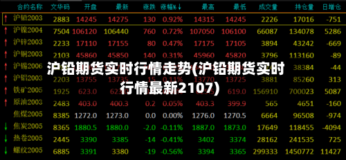 沪铅期货实时行情走势(沪铅期货实时行情最新2107)-第1张图片