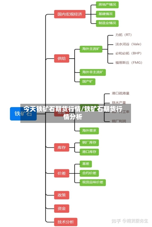 今天铁矿石期货行情/铁矿石期货行情分析-第1张图片