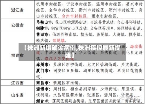 【株洲新增确诊病例,株洲疾控最新提醒】-第1张图片