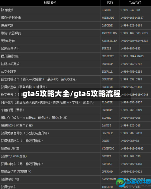 gta5攻略大全/gta5攻略流程-第2张图片