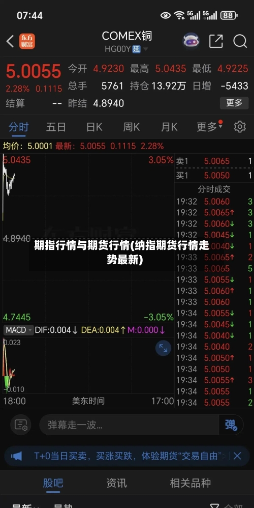 期指行情与期货行情(纳指期货行情走势最新)-第2张图片