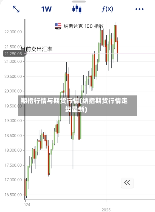 期指行情与期货行情(纳指期货行情走势最新)-第1张图片