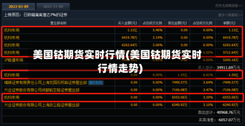 美国钴期货实时行情(美国钴期货实时行情走势)-第1张图片