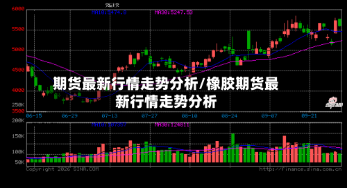 期货最新行情走势分析/橡胶期货最新行情走势分析-第1张图片