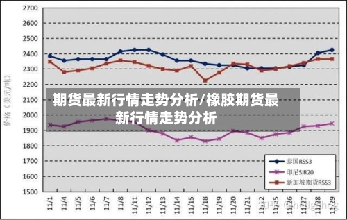 期货最新行情走势分析/橡胶期货最新行情走势分析-第3张图片