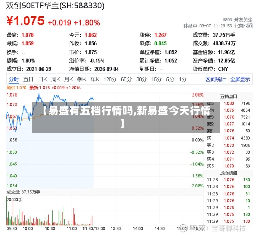 【易盛有五档行情吗,新易盛今天行情】-第1张图片