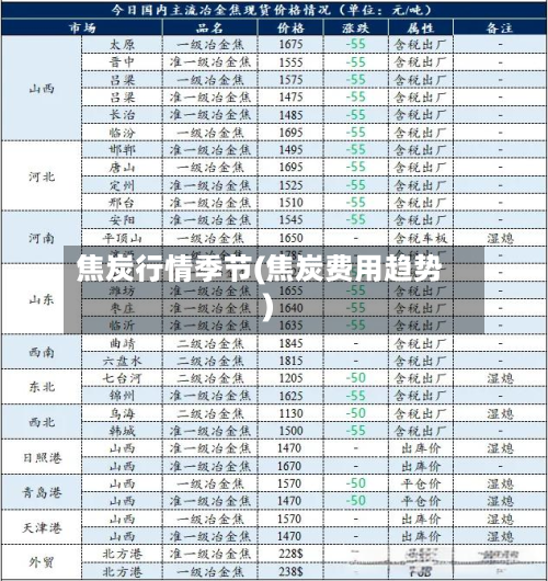 焦炭行情季节(焦炭费用趋势)-第1张图片