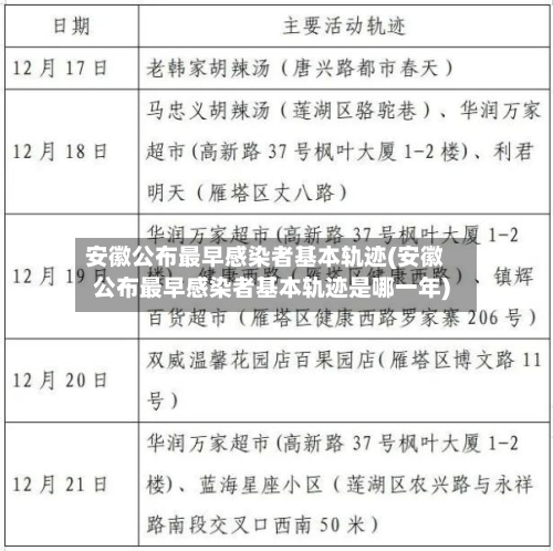安徽公布最早感染者基本轨迹(安徽公布最早感染者基本轨迹是哪一年)