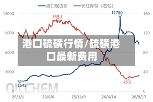 港口硫磺行情/硫磺港口最新费用-第1张图片