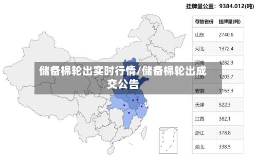 储备棉轮出实时行情/储备棉轮出成交公告-第1张图片