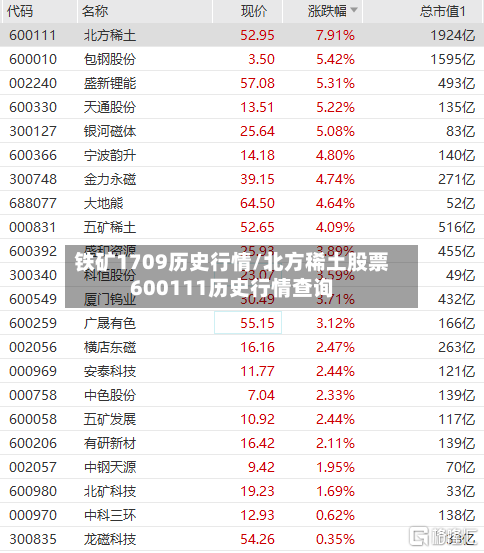 铁矿1709历史行情/北方稀土股票600111历史行情查询-第1张图片
