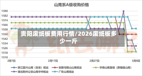 贵阳废纸板费用行情/2026废纸板多少一斤-第1张图片