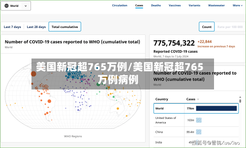 美国新冠超765万例/美国新冠超765万例病例-第1张图片