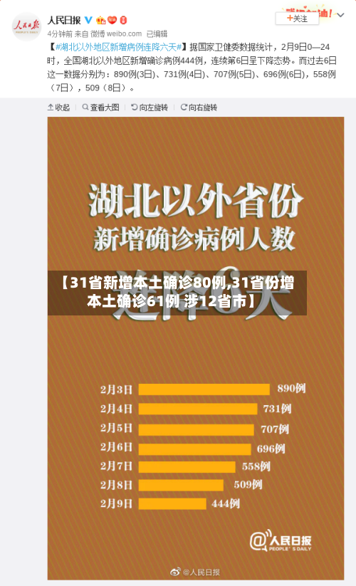 【31省新增本土确诊80例,31省份增本土确诊61例 涉12省市】-第2张图片