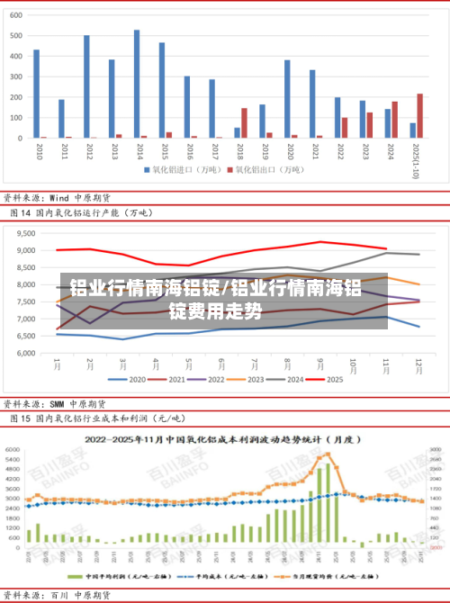 铝业行情南海铝锭/铝业行情南海铝锭费用走势-第1张图片