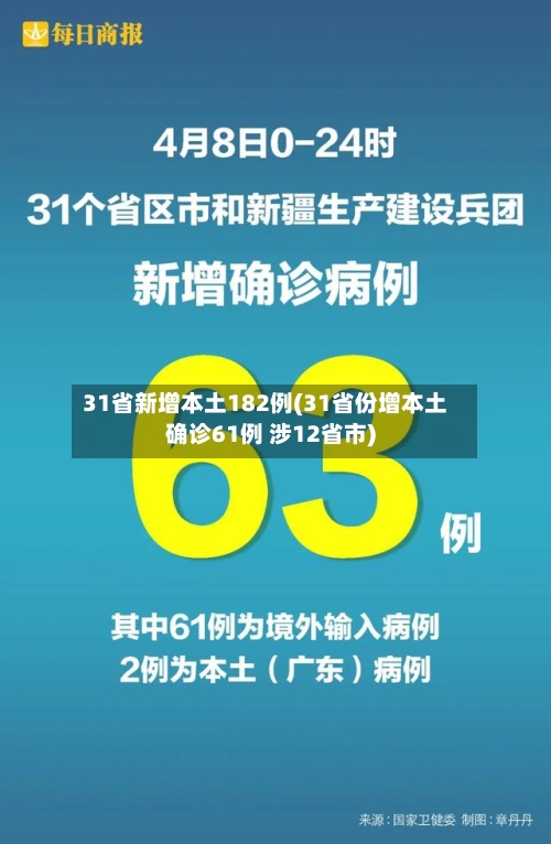 31省新增本土182例(31省份增本土确诊61例 涉12省市)-第1张图片