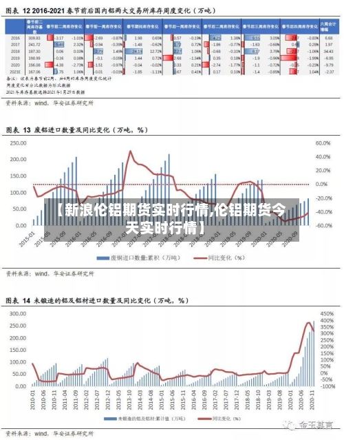 【新浪伦铝期货实时行情,伦铝期货今天实时行情】-第1张图片
