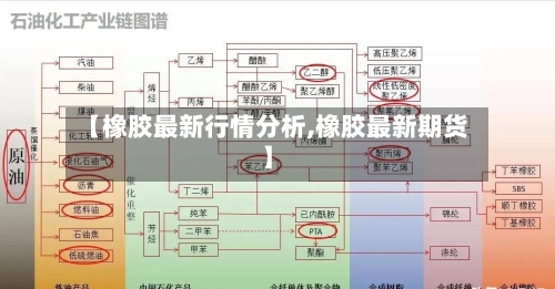 【橡胶最新行情分析,橡胶最新期货】-第1张图片