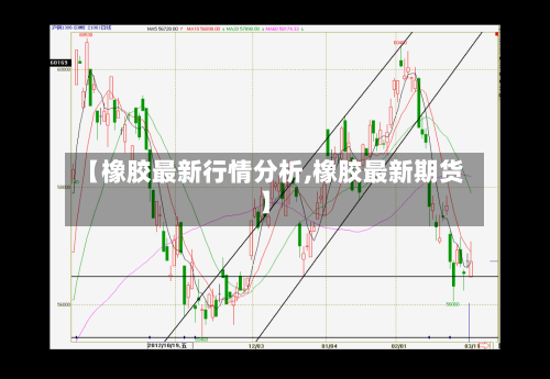 【橡胶最新行情分析,橡胶最新期货】-第3张图片