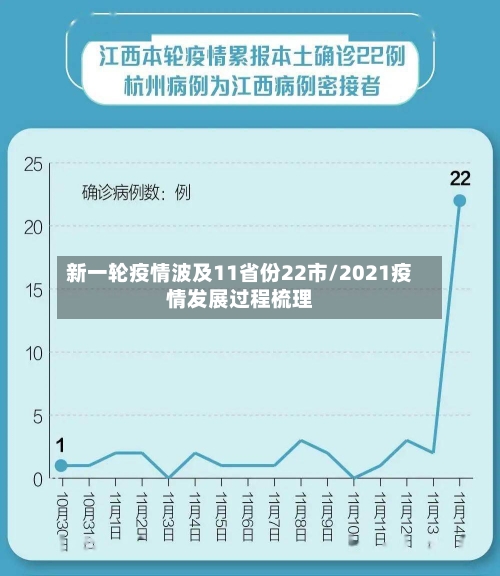 新一轮疫情波及11省份22市/2021疫情发展过程梳理-第2张图片