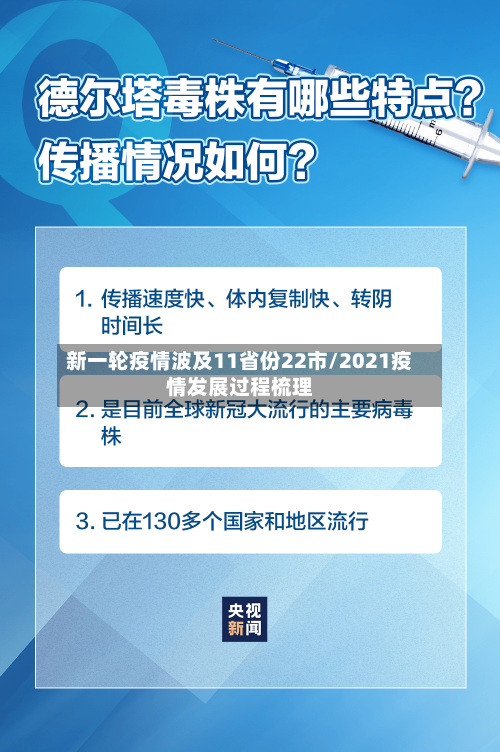 新一轮疫情波及11省份22市/2021疫情发展过程梳理-第1张图片