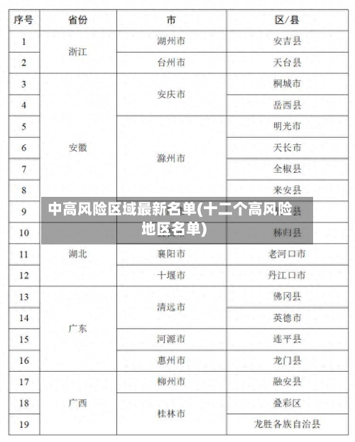 中高风险区域最新名单(十二个高风险地区名单)-第1张图片