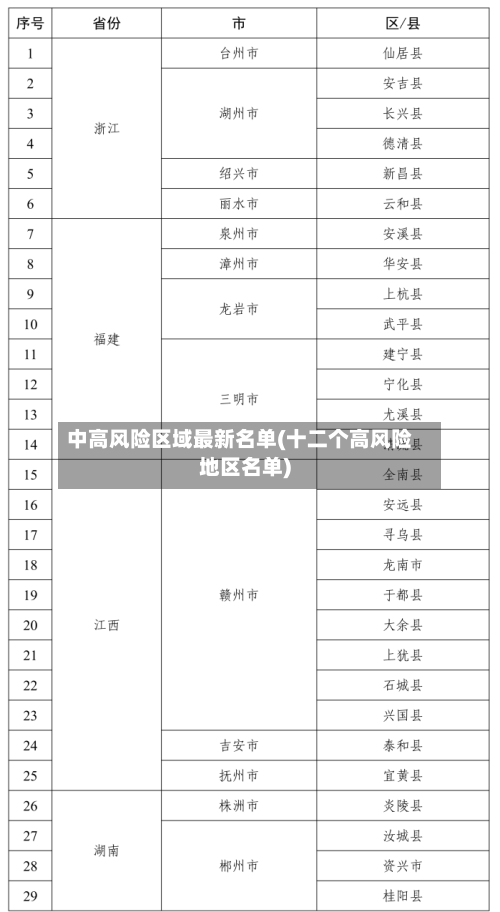 中高风险区域最新名单(十二个高风险地区名单)-第3张图片