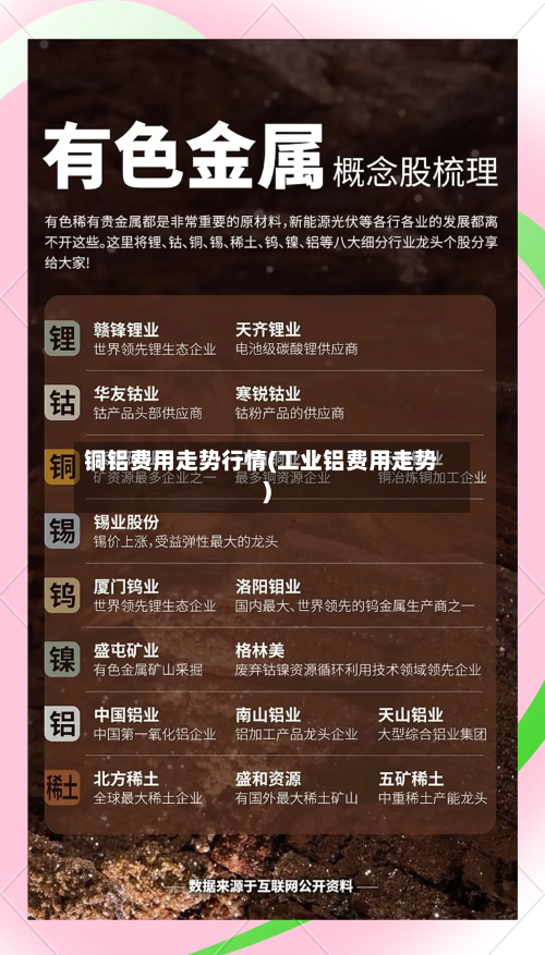 铜铝费用走势行情(工业铝费用走势)-第1张图片