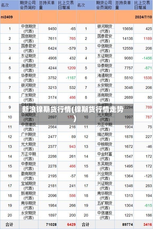 新浪镍期货行情(镍期货行情走势)-第2张图片