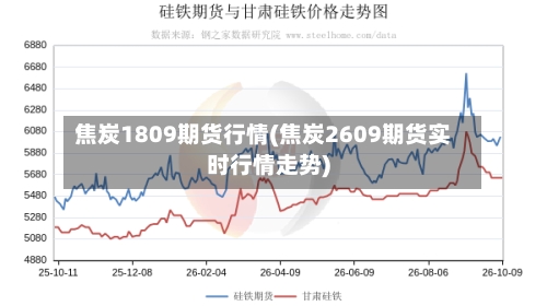 焦炭1809期货行情(焦炭2609期货实时行情走势)-第1张图片