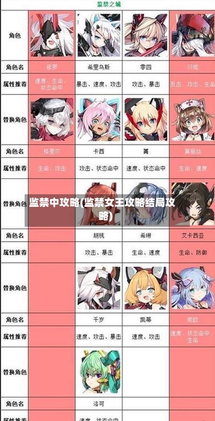监禁中攻略(监禁女王攻略结局攻略)-第1张图片