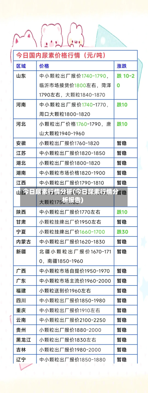 今日尿素行情分析(今日尿素行情分析报告)-第2张图片